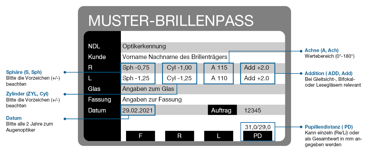 Muster Brillenpass